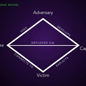  Cybersecurity Career Paths: Threat Hunting