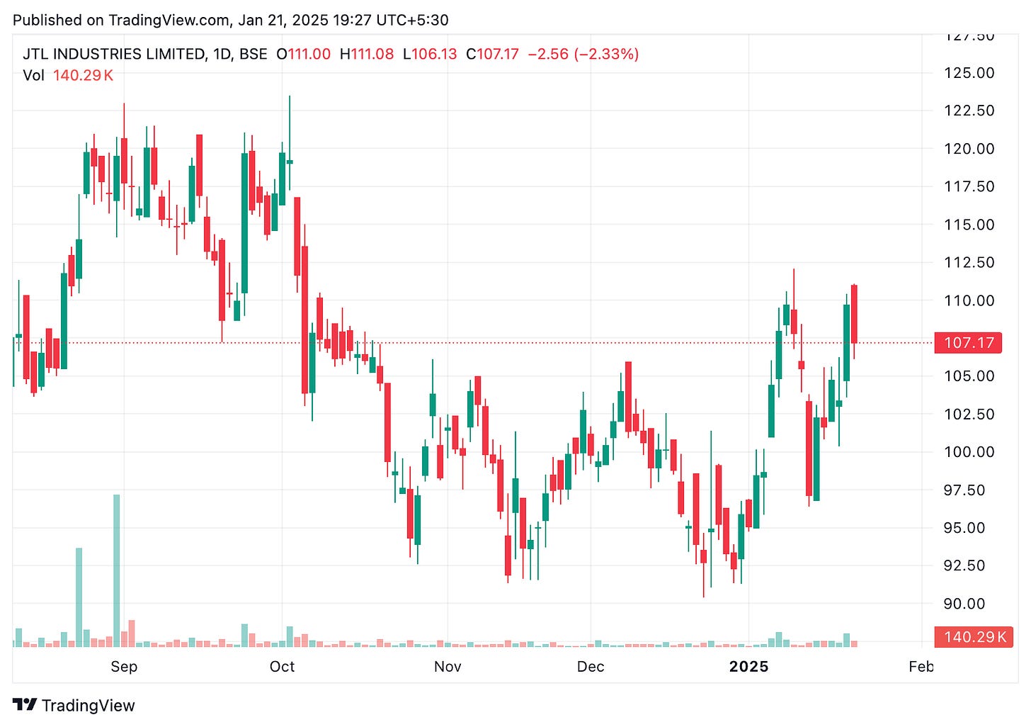 TradingView chart