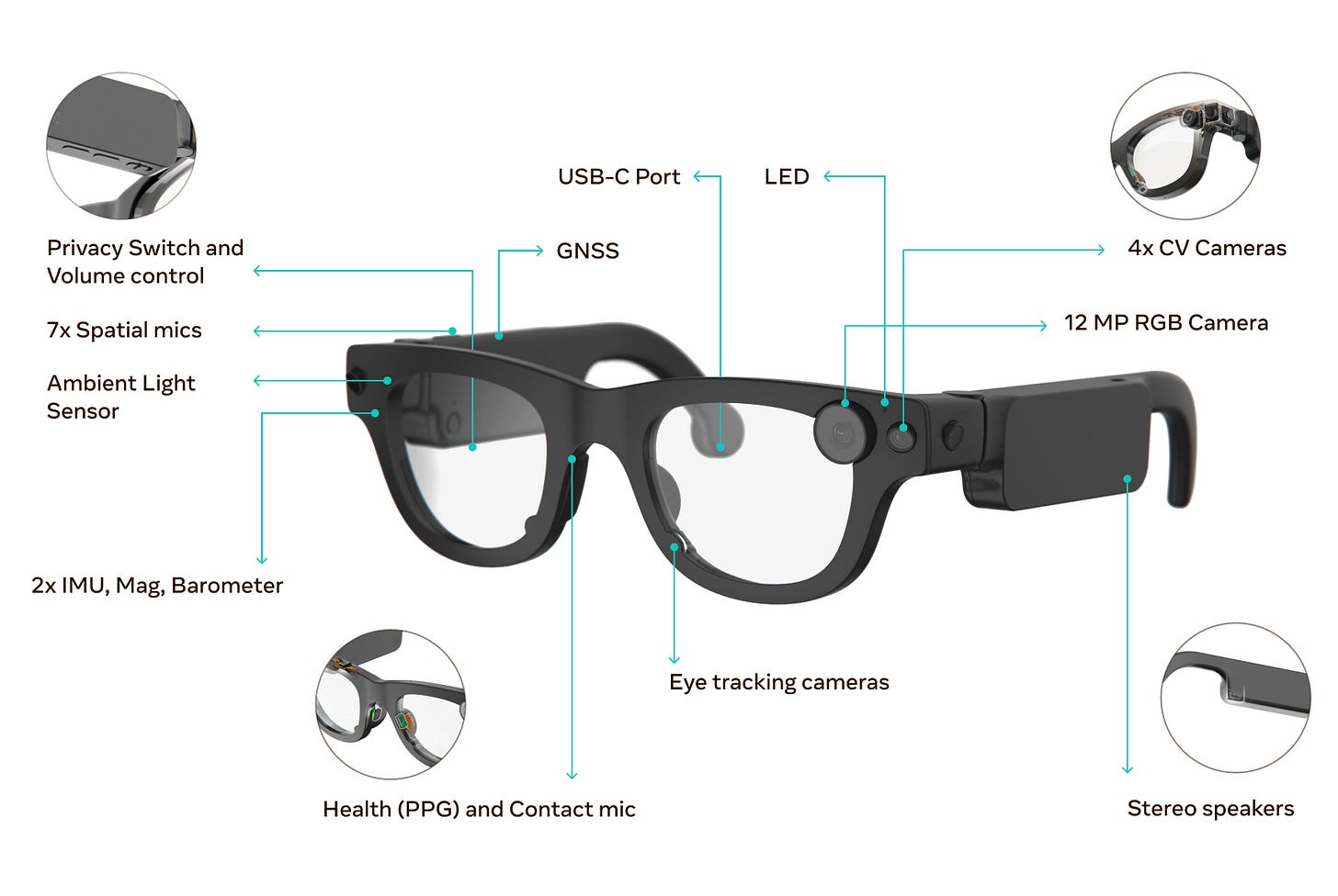 Here's what's inside Meta's experimental new smart glasses | The Verge