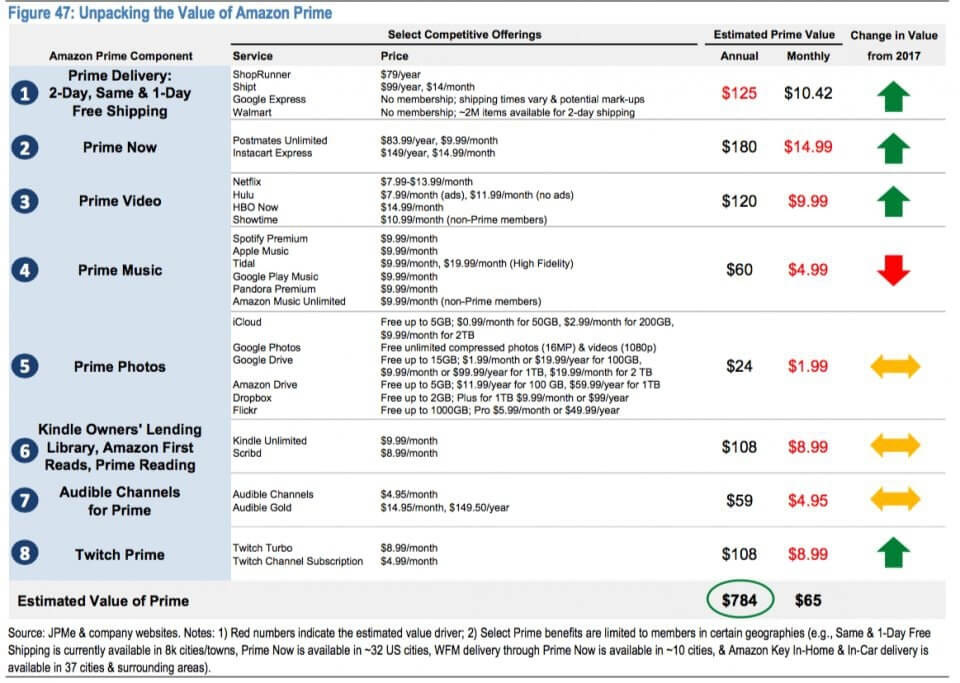 How Much Does Amazon Prime Cost in 2021? Is It Worth It?