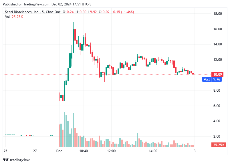 TradingView chart TradingView chart