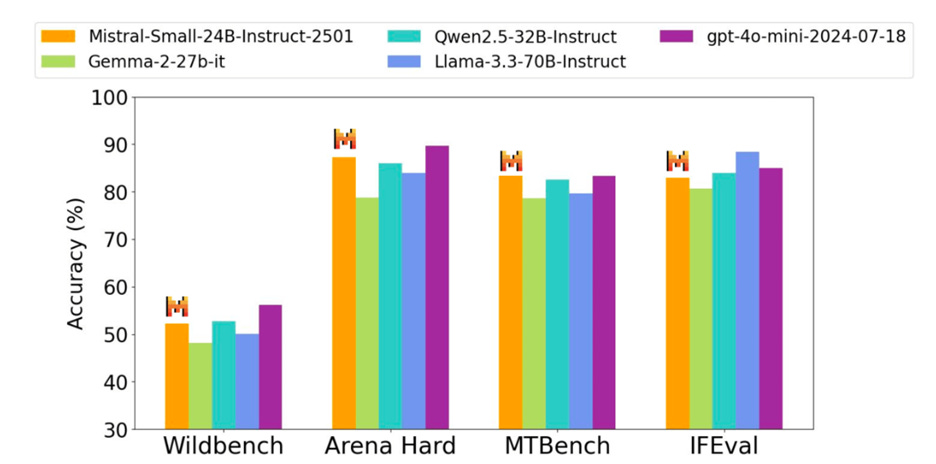 A graph of different colors
AI-generated content may be incorrect. A graph of different colors
AI-generated content may be incorrect.