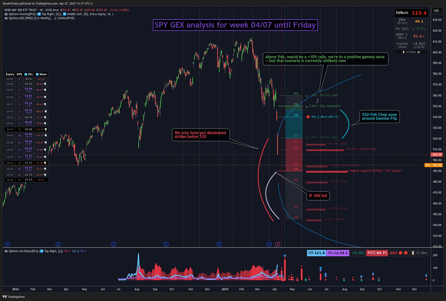 AMEX:SPY Chart Image by TanukiTrade