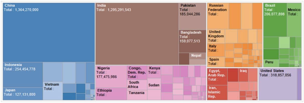 feed one billion new mouths