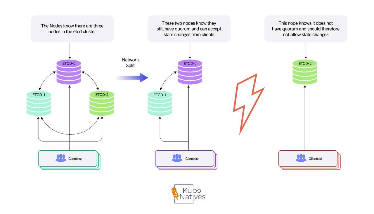 Control Plane Nodes What Actually Happens Inside the Kubernetes Control Plane