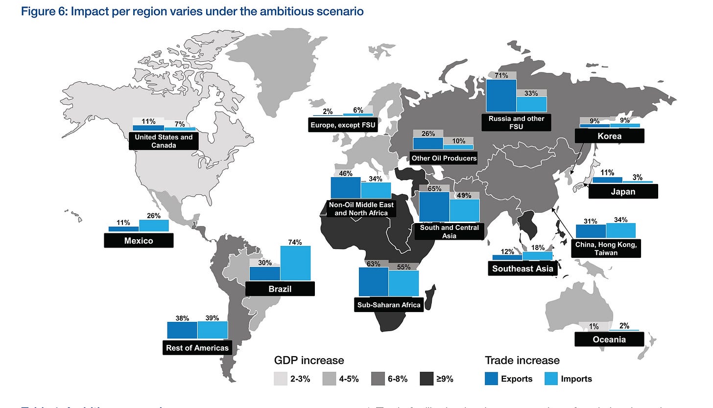 Source: WEF (2013 Source: WEF (2013