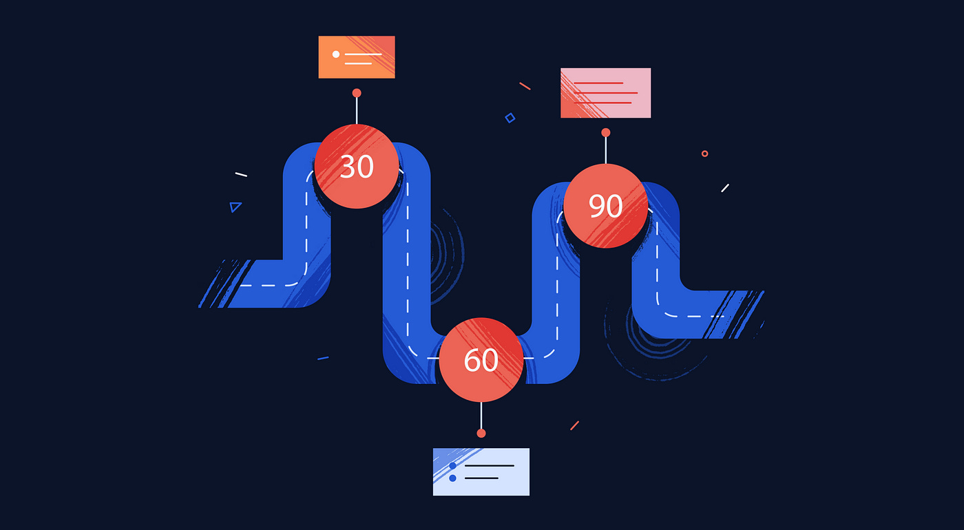 Diagram of the road with 30–60–90 marks and detailed boxes under them on a black background