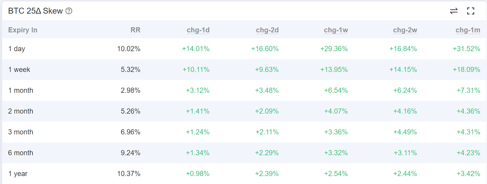 迷因領漲全市場！BTC、SOL、AI 持續強勢- 2024/5/17 幣研週報