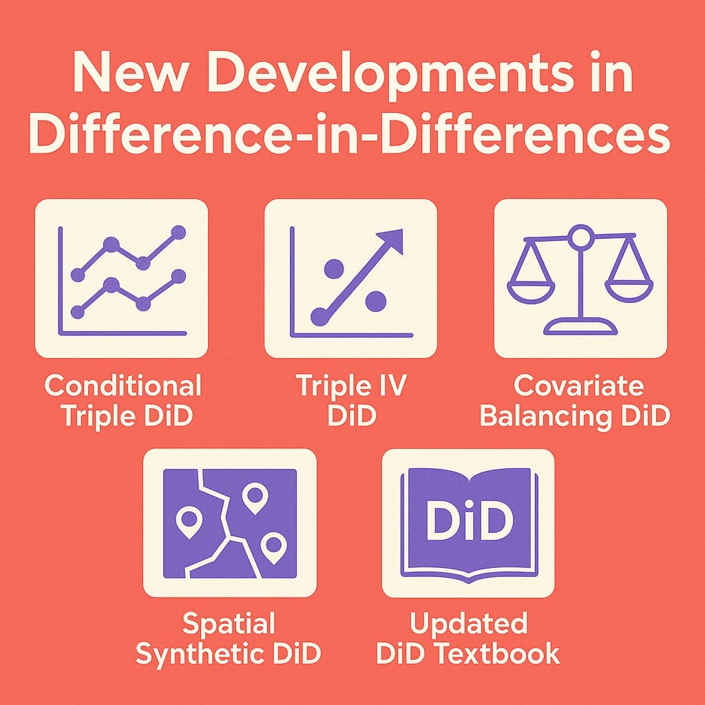 In Did Four new DiD studies + a textbook update