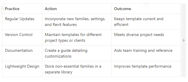 Best Practices for Template Maintenance