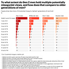 Three updates: assisted dying, Lib Dems and the views of young men