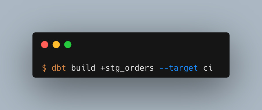 The Ultimate Guide to Unit Testing With dbt