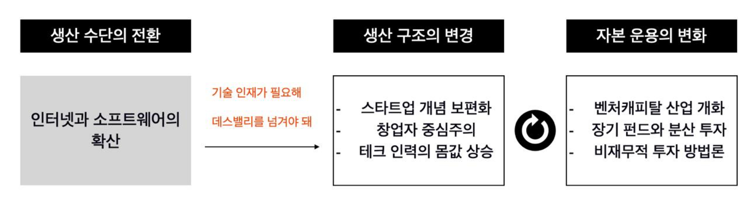 Insight #115_OpenAI 기업구조 변경, 제미나이 3, 강화학습과 지속학습, AI 버블론, 커서, Periodic Labs,  TPU v7, 스케일업 네트워크, 네비우스 경제성 백서, 로봇 손, Tempo, Benchmark, 헨리 크라비스, 슈워츠만, 일리야의  Taste \u0026 Beauty, image size:2558x716