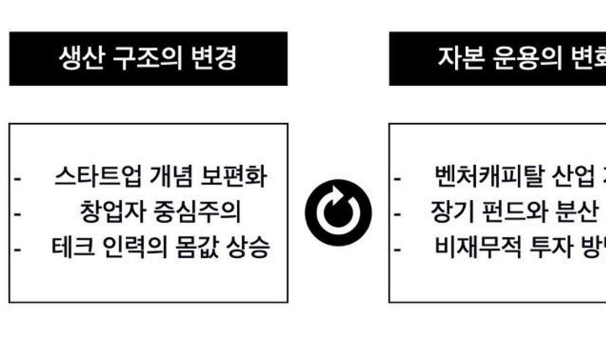 Insight #115_OpenAI 기업구조 변경, 제미나이 3, 강화학습과 지속학습, AI 버블론, 커서, Periodic Labs,  TPU v7, 스케일업 네트워크, 네비우스 경제성 백서, 로봇 손, Tempo, Benchmark, 헨리 크라비스, 슈워츠만, 일리야의  Taste & Beauty