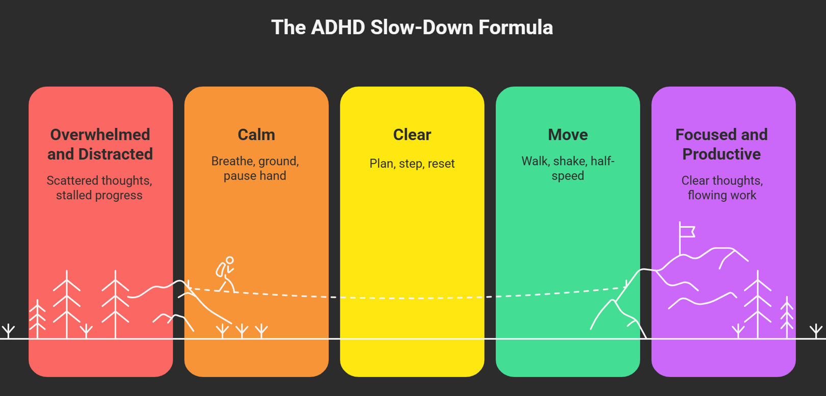 Slow Down to Speed Up: The ADHD Reset That Unlocks Real Productivity