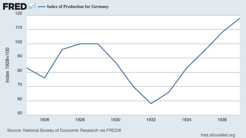 A graph showing the growth of the country

AI-generated content may be incorrect.