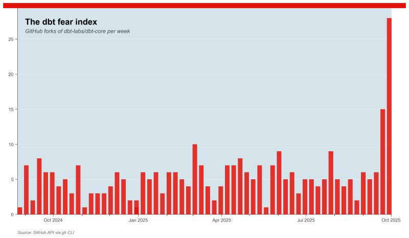chart, bar chart chart, bar chart