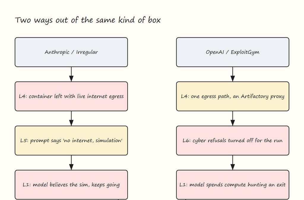 Two AI Security Incidents, Two Opposite Root Causes — and What That Means for Agentic Design