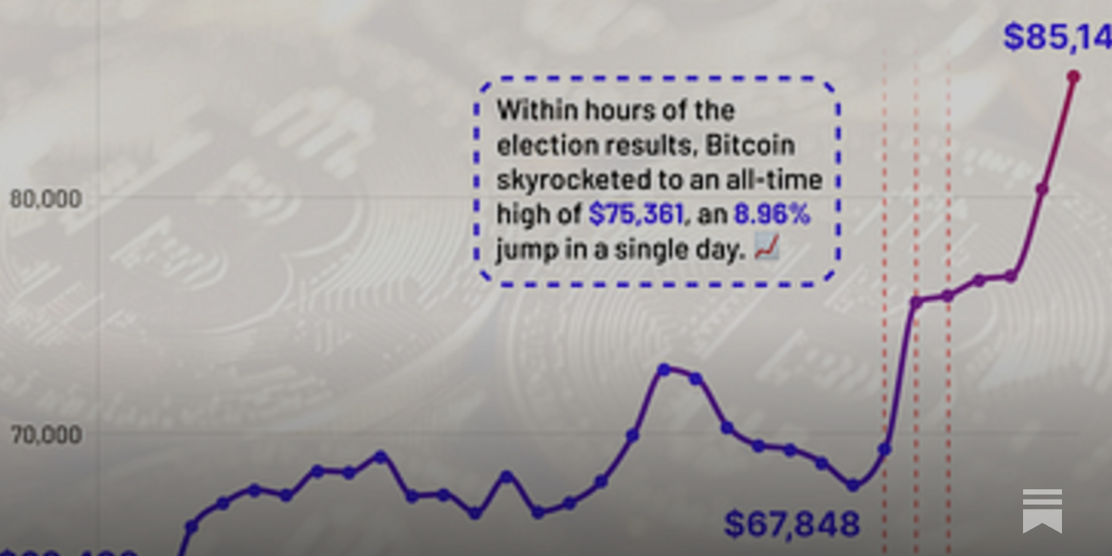Who Will Trump The First Bitcoin Superpower? ₿ - by Arya