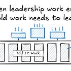 The New Engineering Lead’s Guide to Time Management