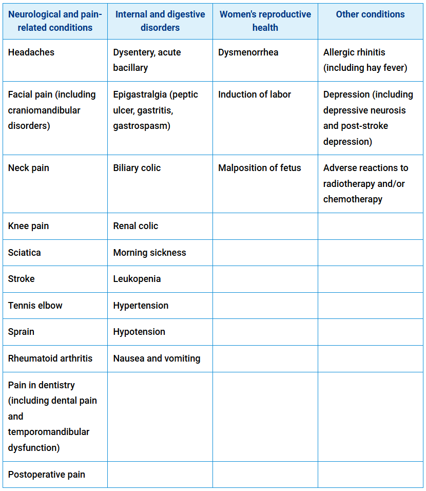 neurological and pain related compare table