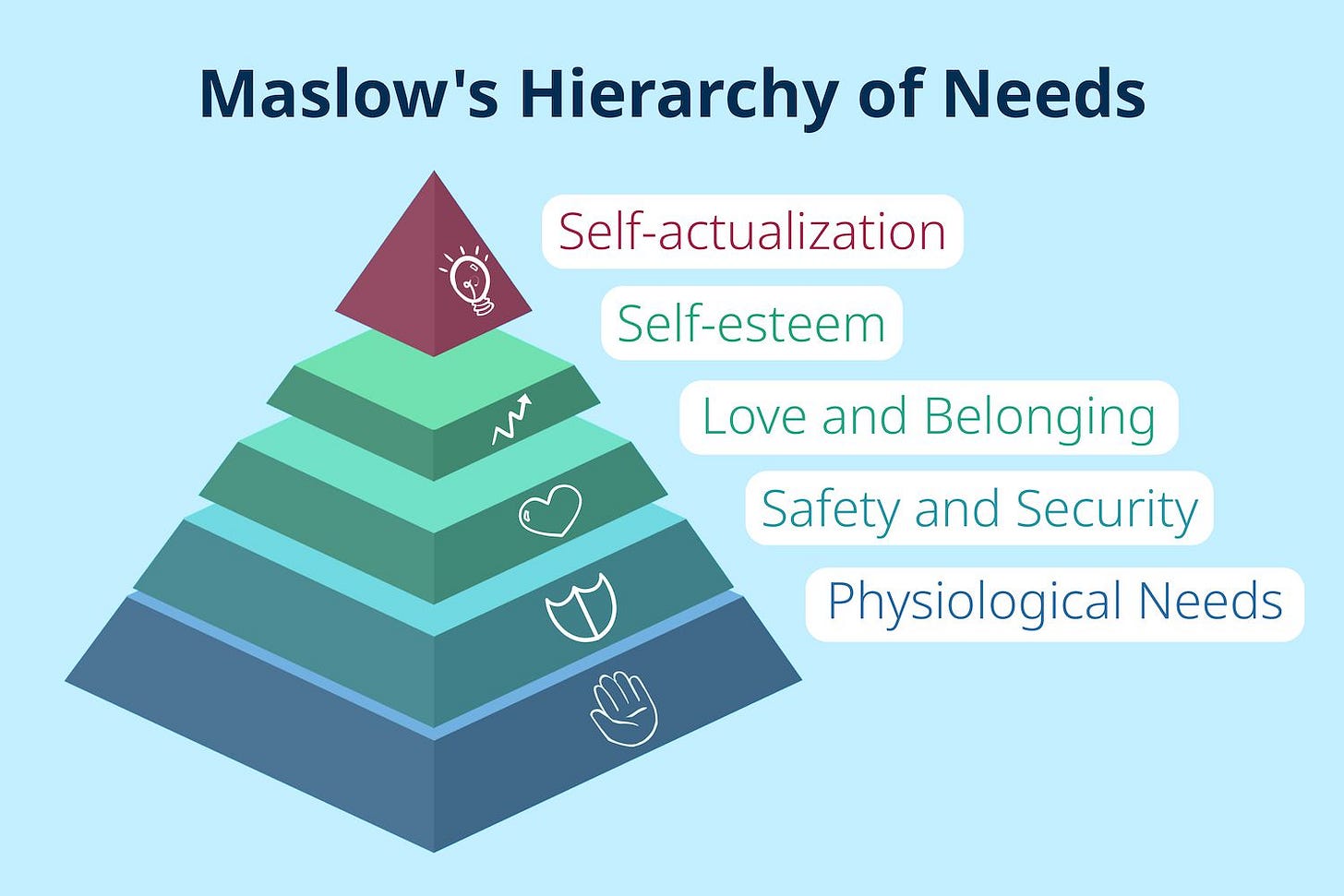 Maslow's Hierarchy of Needs: Purpose and Examples Maslow's Hierarchy of Needs: Purpose and Examples
