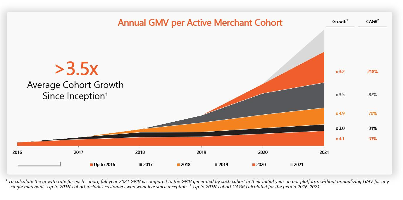 SEC Filing | Global-E online Ltd
