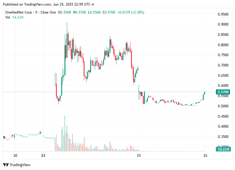 TradingView chart TradingView chart