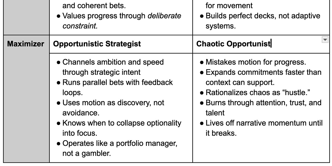 TBM 383: Maximizers vs. Focusers
