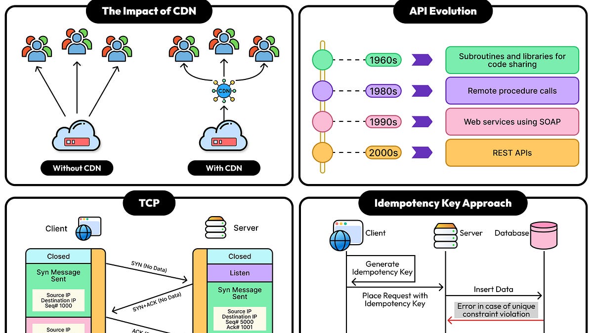 The Must-Know Fundamentals of Distributed Systems