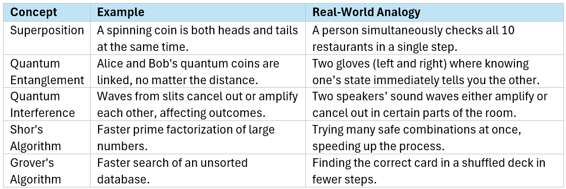 Classical Computing vs Quantum Computing: A Detailed Comparison
