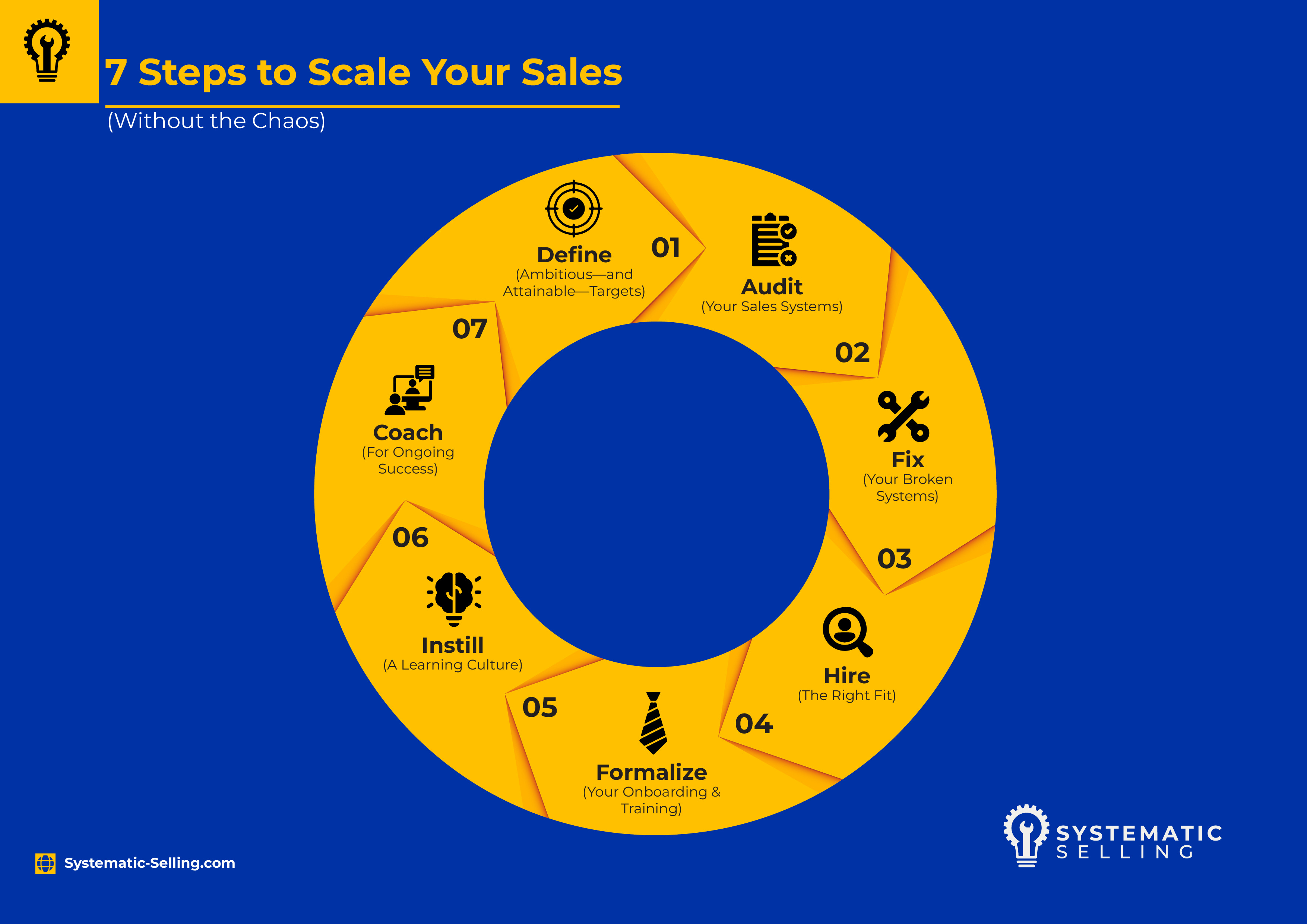 🎙️E27: 'Sink or Swim' is Not a Strategy - by Sean M. Lyden