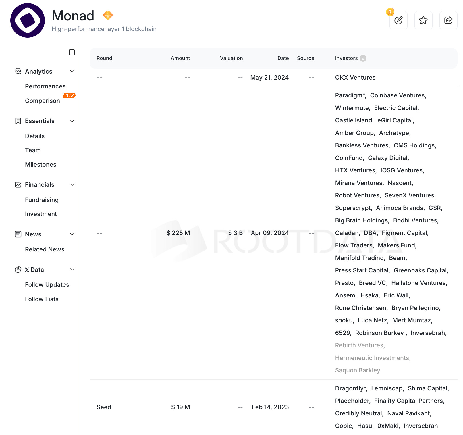 Monad】An EVM-compatible Layer 1 blockchain achieving approximately 10,000  TPS and sub-second finality through proprietary optimizations like parallel  execution and asynchronous processing / @monad