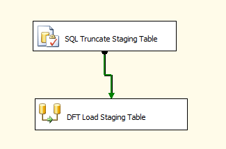 1 Full Load Source Table Destination SSIS 1 Full Load Source Table Destination SSIS