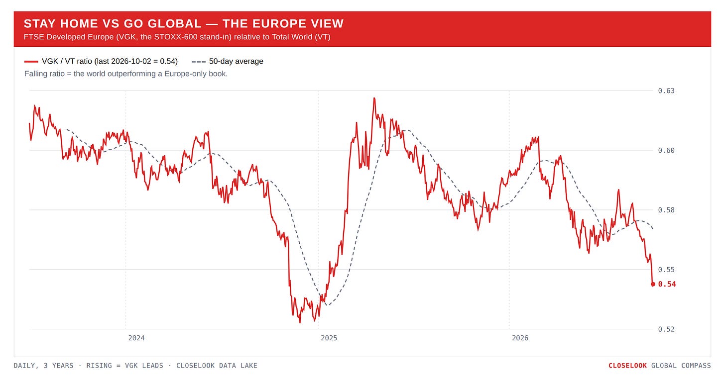 compass home eu 2026 10 03