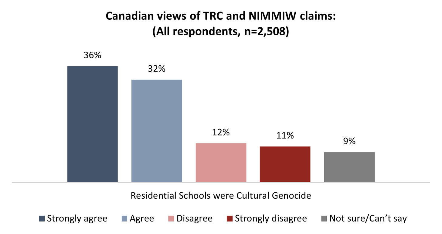 (Data courtesy Angus Reid) (Data courtesy Angus Reid)