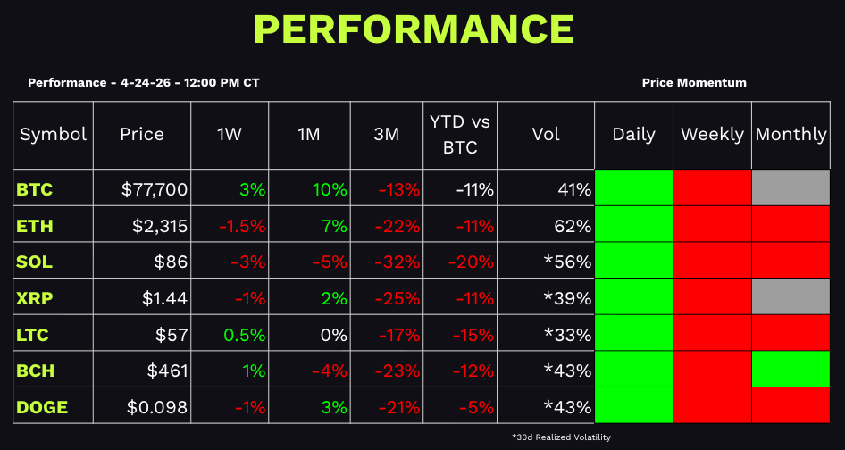 Crypto Market performance dashboard 4-24-26