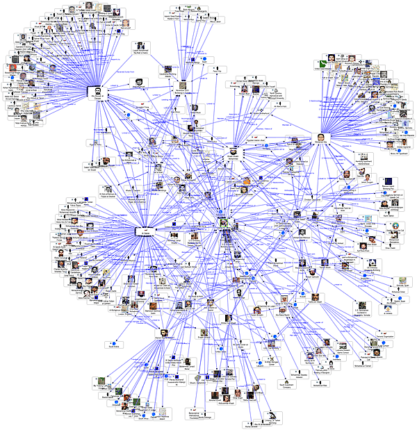 Leveraging Social Graph Tools - Case Study Leveraging Social Graph Tools - Case Study