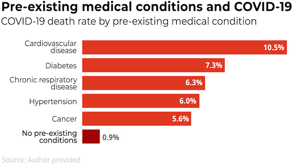 Coronavirus: Why Are the Elderly so Much More at Risk? | The National ...