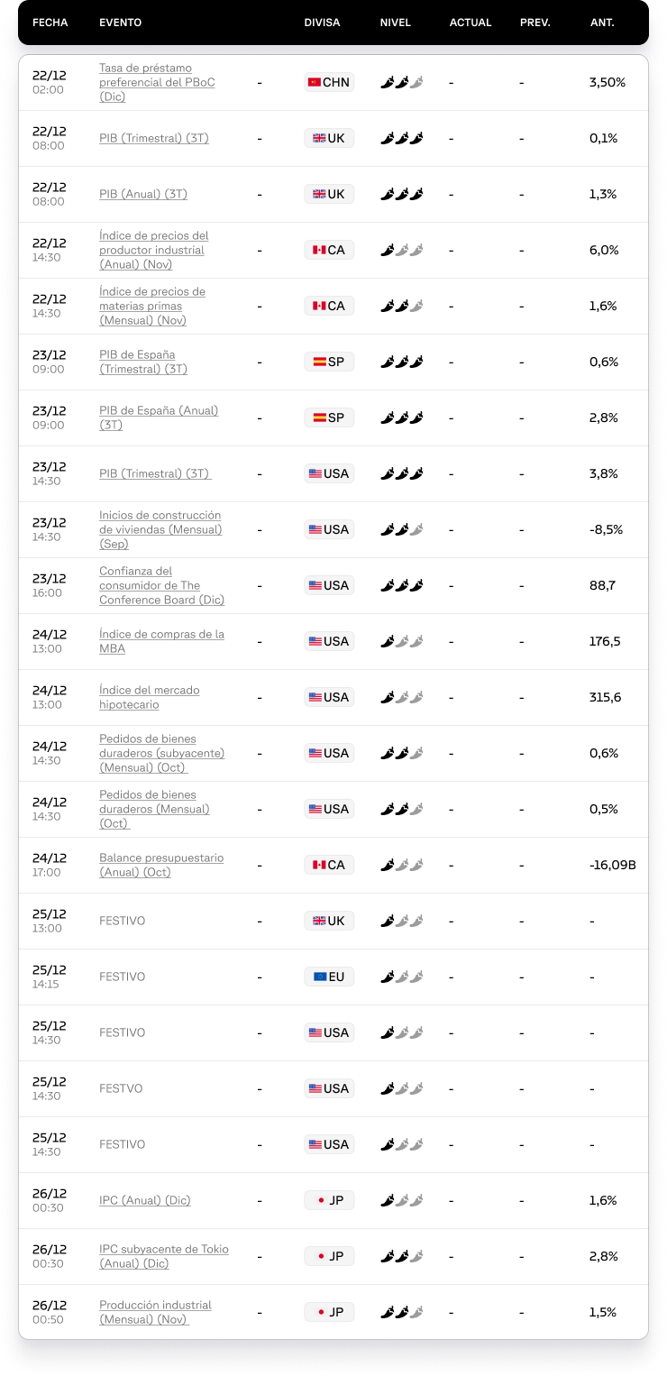 🔸CALENDARIO ECONÓMICO SEMANAL