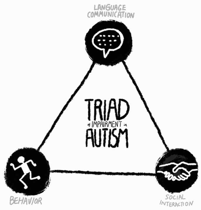 Stretching the autistic spectrum to the point of collapse