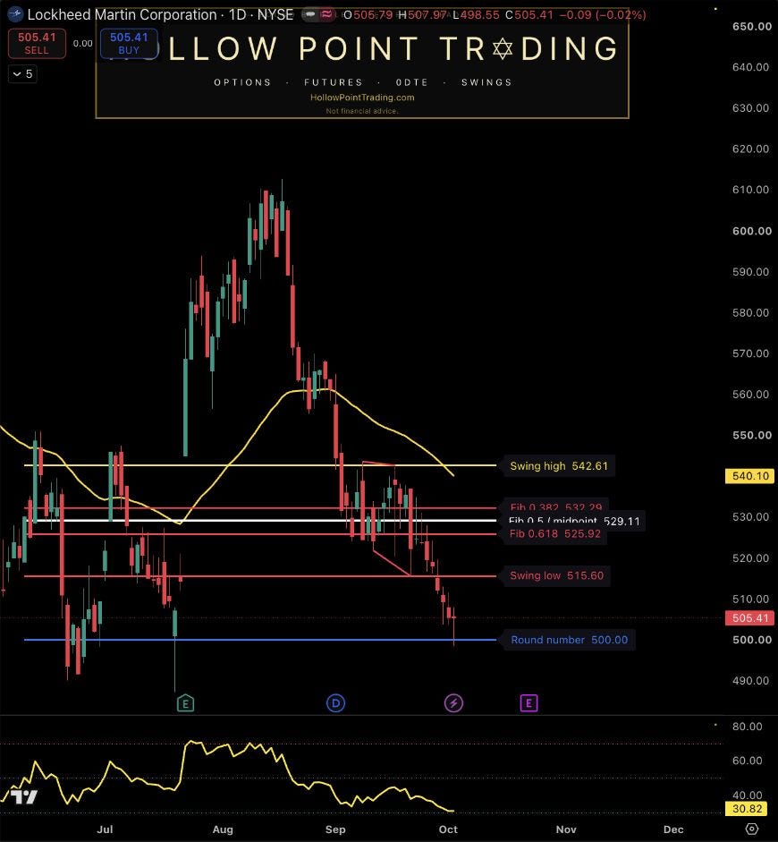 Cover for LMT’s Earnings Rebound Needs a Clean Comparison Before October 22 | October 3, 2026