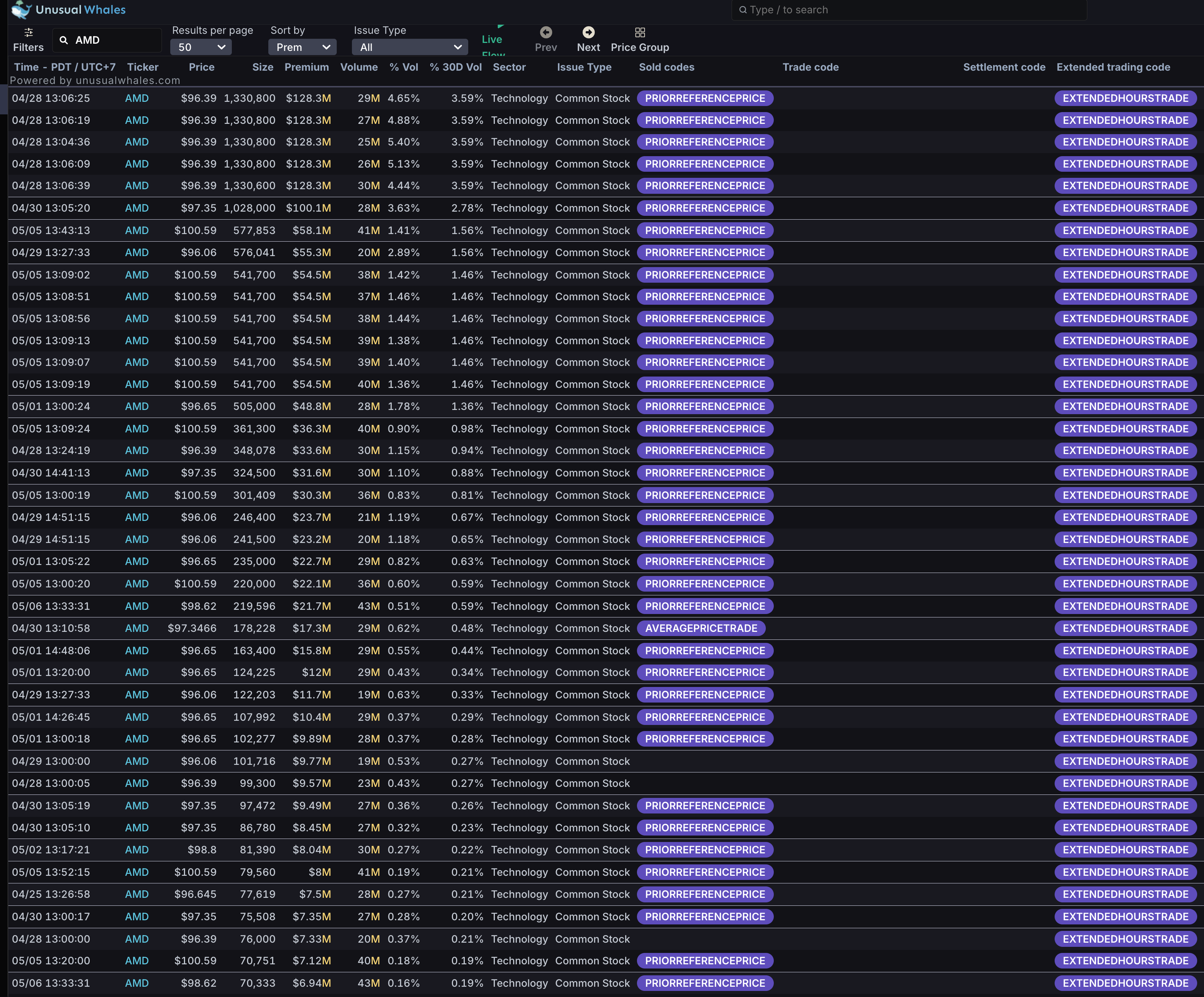 AMD財報與籌碼面分析與操作建議- MimiVsJames的美股投資分享
