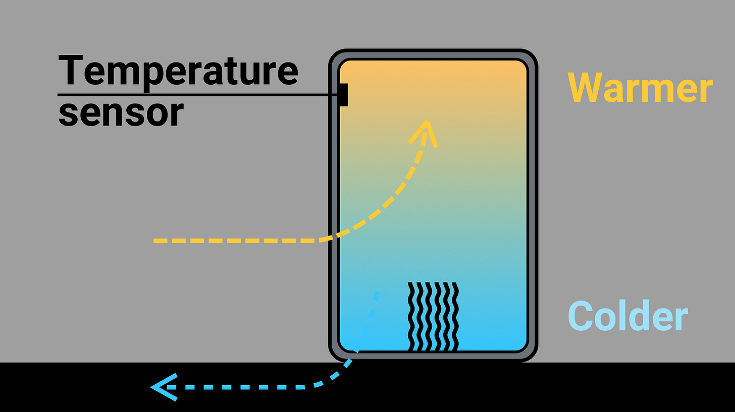Sketch of air moving in/out of a fridge