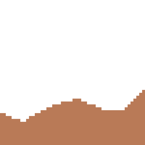 Some Pixel Arts Made with PixelCraft