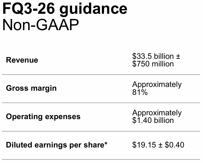 Micron Q3 2026 guidance table showing revenue 33.5 billion gross margin 81 percent and EPS 19.15 highlighting strong forward outlook semiconductor supercycle Micron Q3 2026 guidance table showing revenue 33.5 billion gross margin 81 percent and EPS 19.15 highlighting strong forward outlook semiconductor supercycle