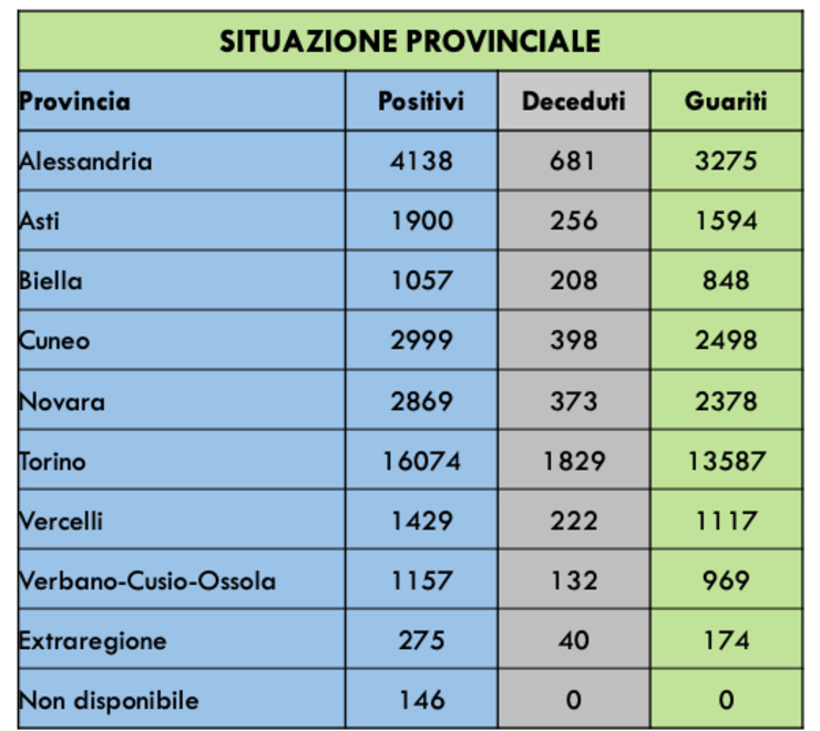 Regione Piemonte > https://tinyurl.com/qwfdt47