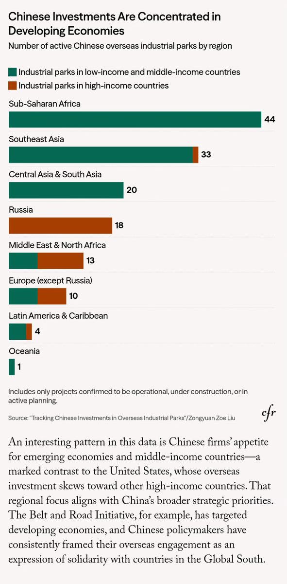 China’s investment strategy really is for mutual growth and shared development