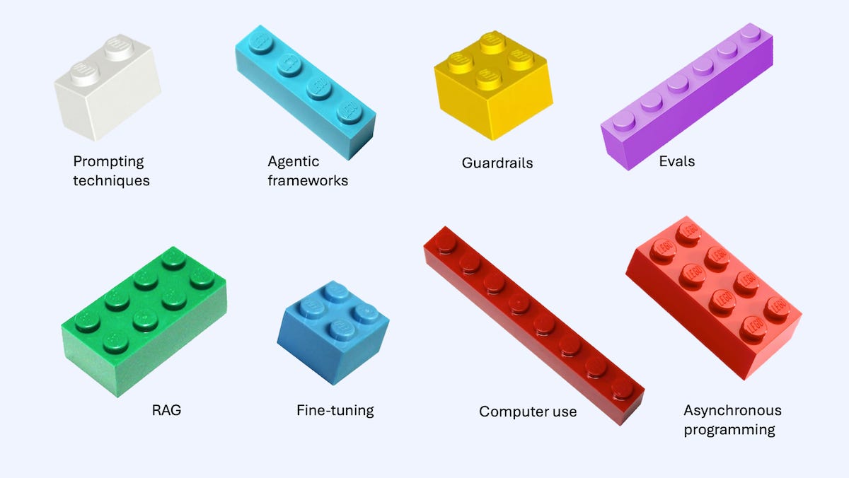 Colorful LEGO bricks labeled for AI concepts: prompting, agentic, guardrails, evals, RAG, fine-tuning, computer use, async programming.