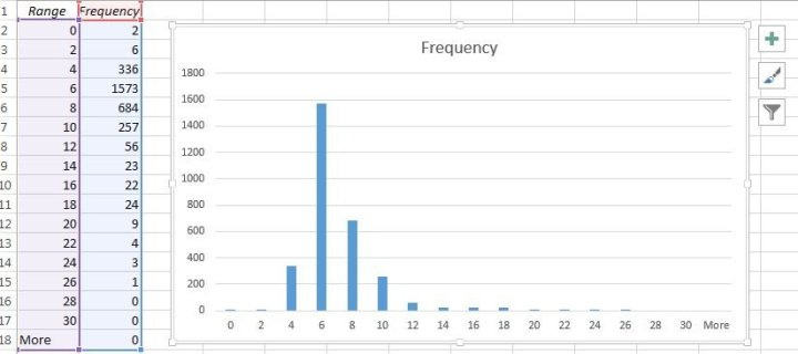 Histogram Excel Data Analysis Histogram Excel Data Analysis